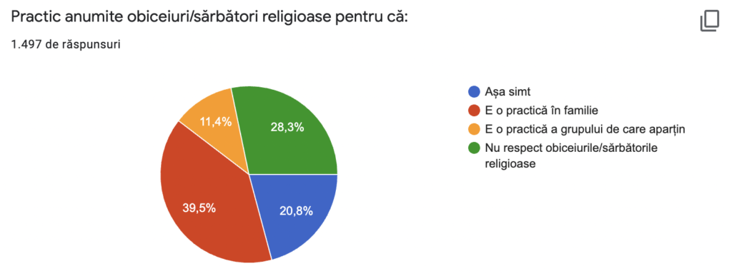 Românii și practica religioasă 8